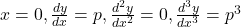 x = 0, \frac{dy}{dx} = p, \frac{d^2y}{dx^2} = 0, \frac{d^3y}{dx^3} = p^3