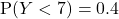 \text{P}(Y < 7) = 0.4
