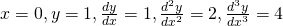 x = 0, y = 1, \frac{dy}{dx} = 1, \frac{d^2y}{dx^2} = 2, \frac{d^3y}{dx^3} = 4