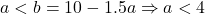 a < b = 10 - 1.5a \Rightarrow a < 4