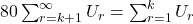 80 \sum_{r=k+1}^{\infty} U_r = \sum_{r=1}^k U_r