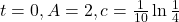 t=0, A=2, c = \frac{1}{10} \ln \frac{1}{4}