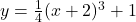y = \frac{1}{4} (x+2)^3 + 1
