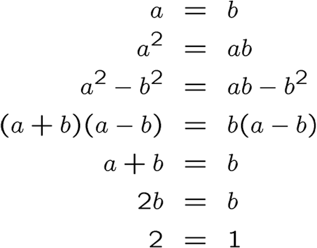 "2=1" Mathematical Fallacy