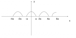Graph of 5i