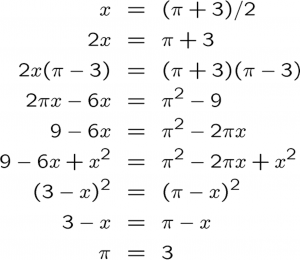 "π=3" Mathematical fallacy
