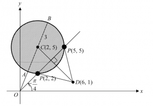 Fig. 1(i)